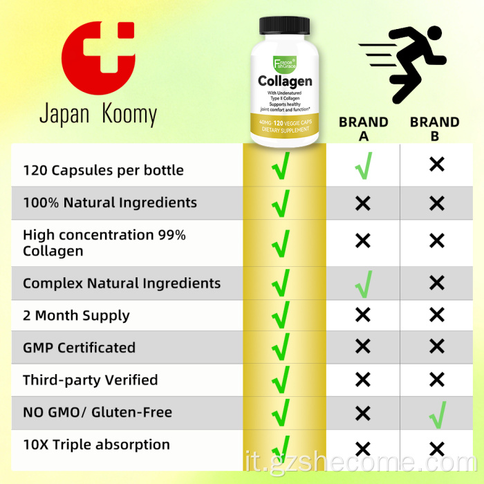 Capsule di collagene con comfort articolare standardizzato